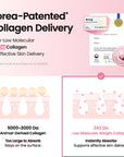 Biodance Collagen Peptide Serum