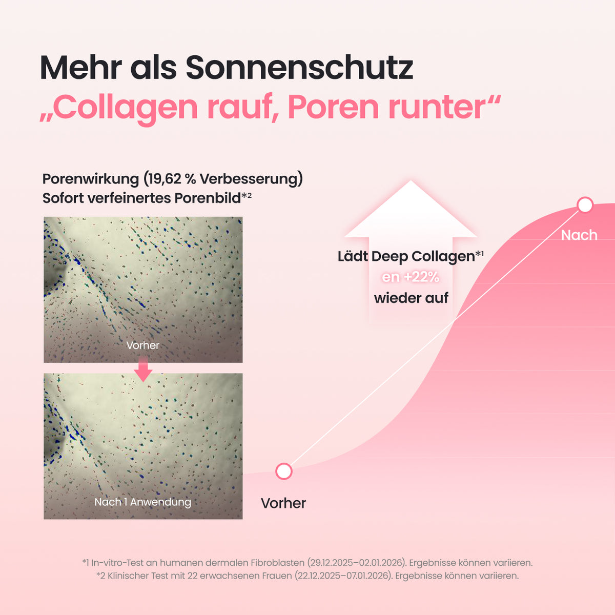 [Amazons Nr. 1 Hautpflegemarke] Kollagen Sonnenschutz | Besserer Make-up-Halt | SPF 50+, PA++++
