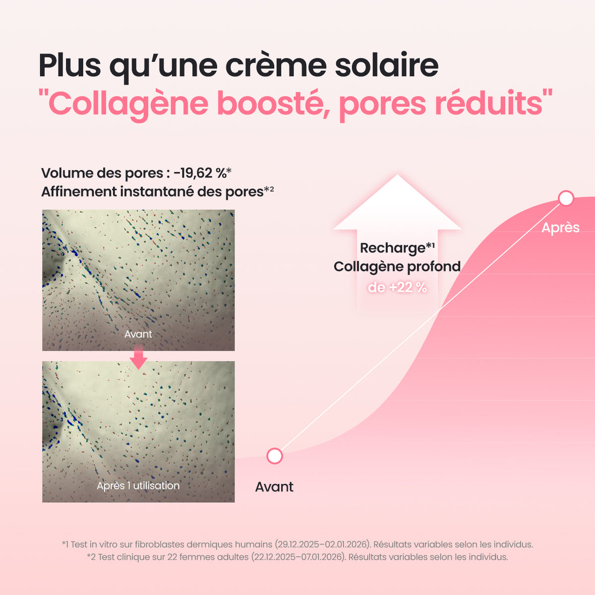 [Marque de skincare N°1 sur Amazon] Sérum solaire au collagène | Sans résidu blanc | SPF 50+, PA++++