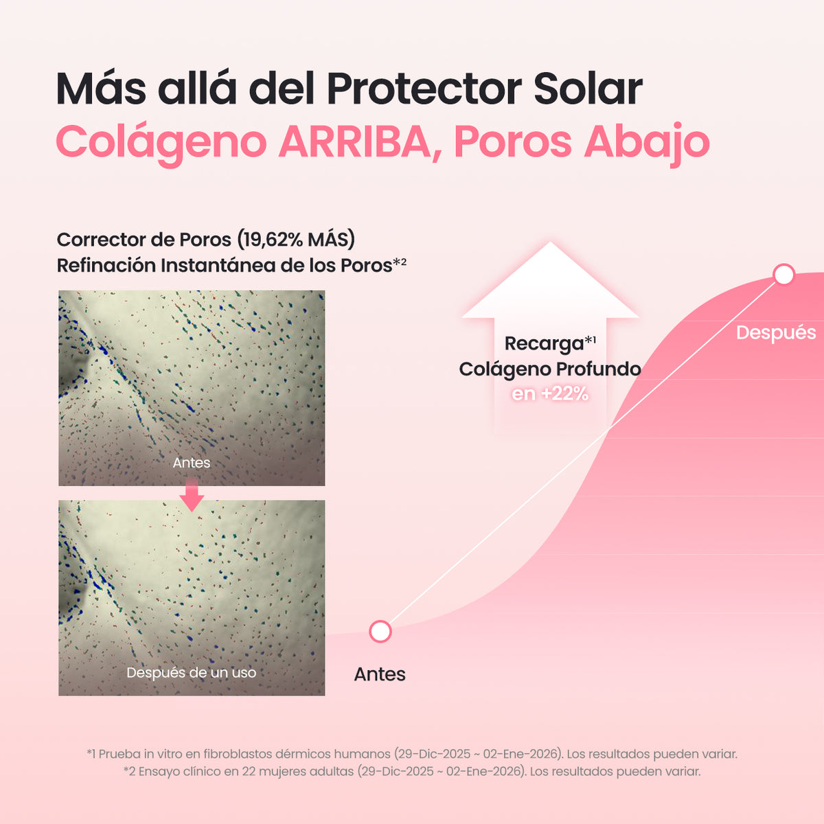 [Marca de Skincare N.º 1 en Amazon] Serum Solar con Colágeno | Sin Residuo Blanco | SPF 50+, PA++++