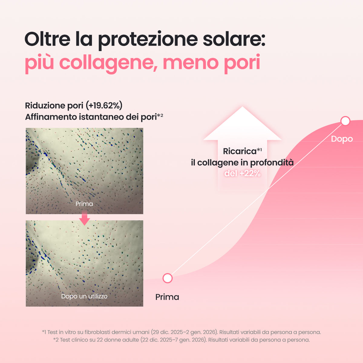[Brand Skincare N.1 su Amazon] Siero solare al collagene | Invisibile sulla pelle | SPF 50+, PA++++