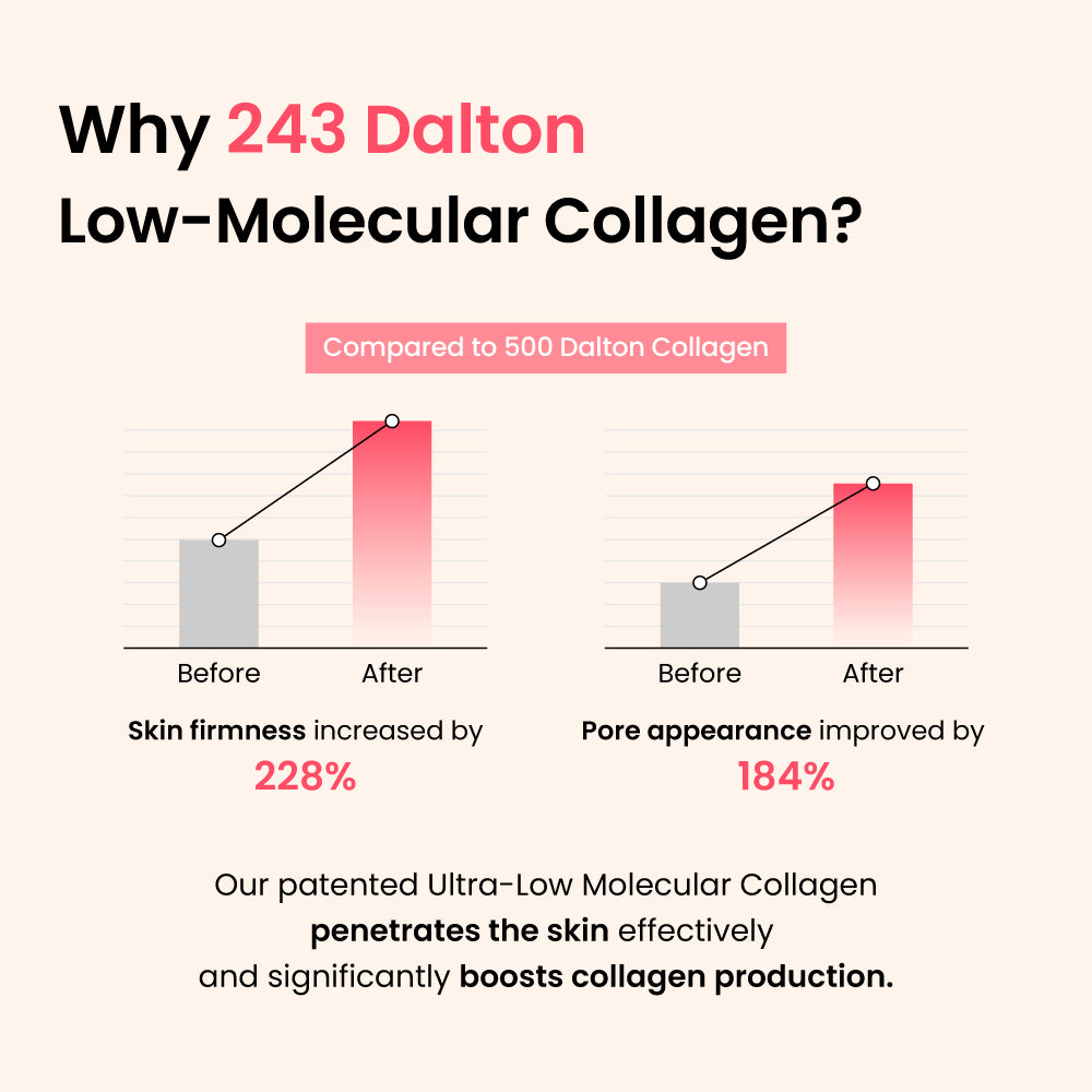 [BOGO Event on Amazon] No.1 Collagen Gel Mask in the U.S.