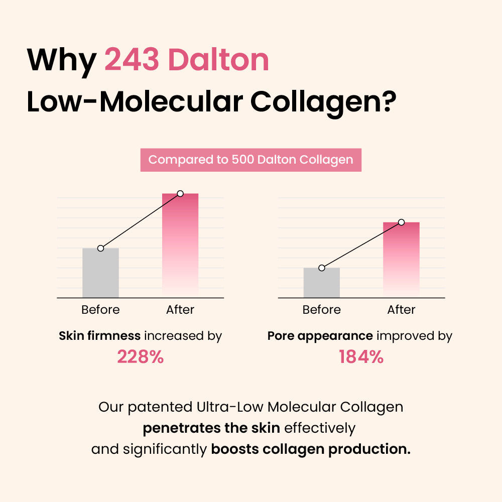 [Amazon] Collagen Gel Mask &amp; Collagen Peptide Serum