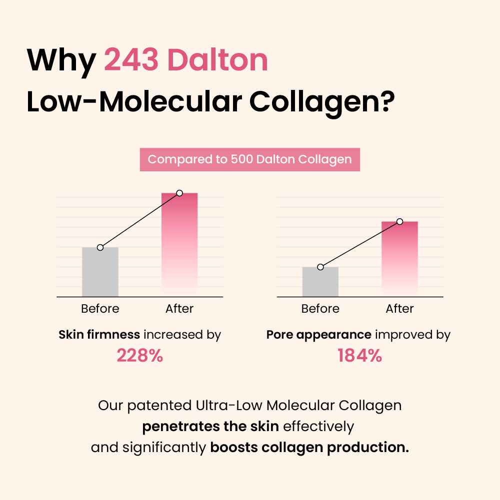 [Amazon] Collagen Gel Mask &amp; Collagen Peptide Serum