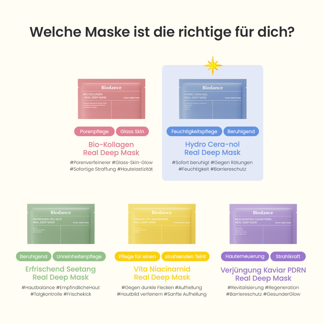 [Weltweit Nr. 1 Hydrogel-Maske] Cera-nol Maske | Senkt die Hauttemperatur | Oligo-Hyaluronsäure | Alpen-Gletscherwasser