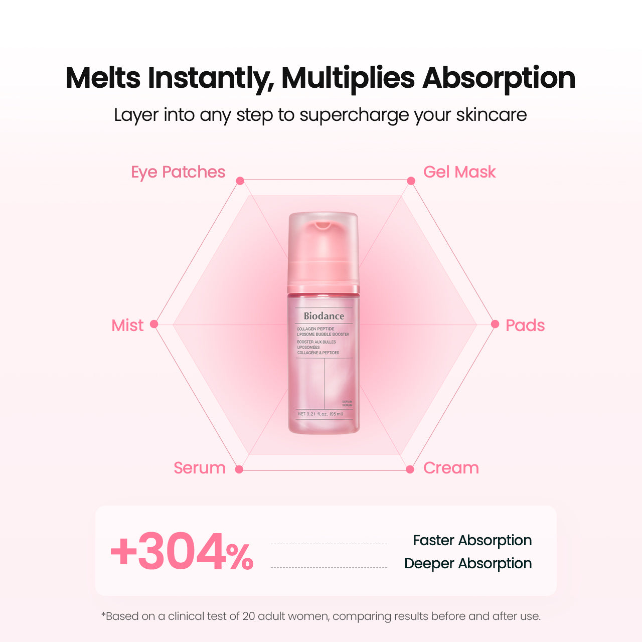 Collagen Peptide Liposome Bubble Booster