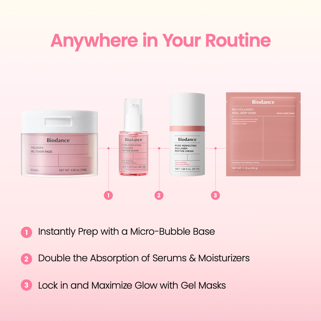 Collagen Peptide Liposome Bubble Booster