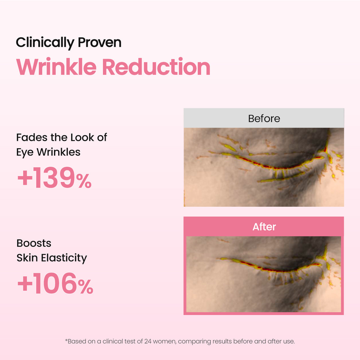 Collagen Peptide Eye Cream