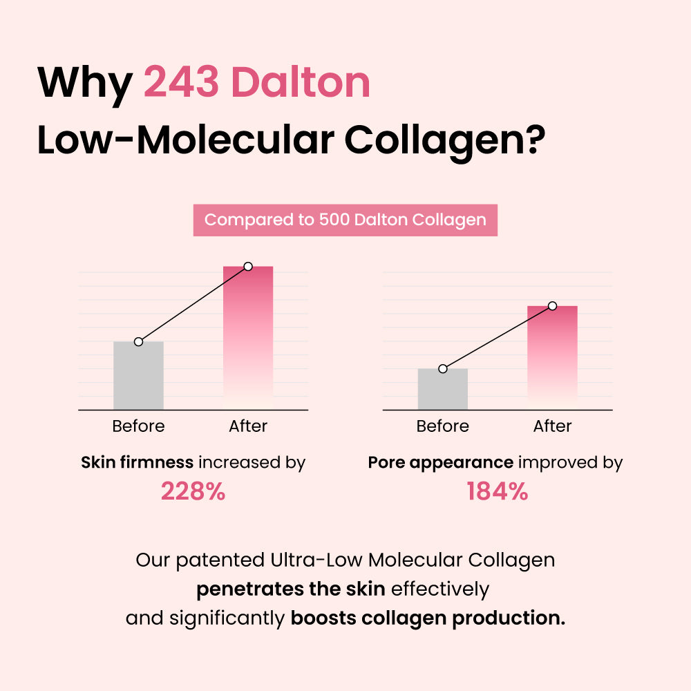 [Amazon] No.1 Collagen Gel Mask in the US
