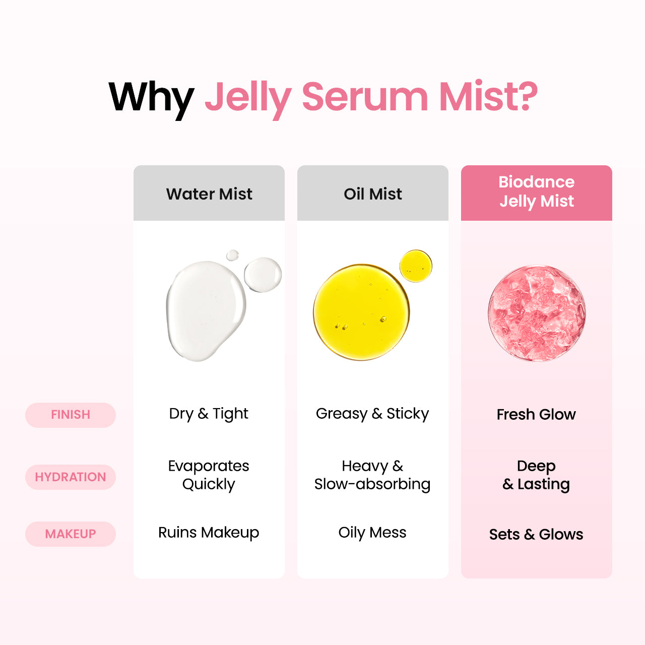 Collagen Peptides Jelly Serum Mist