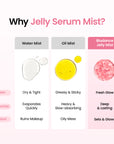 Collagen Peptides Jelly Serum Mist