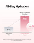 Collagen Peptides Jelly Serum Mist