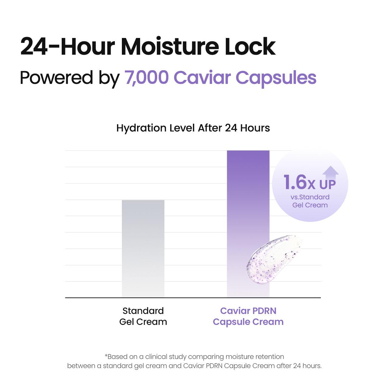 Caviar PDRN Capsule Cream