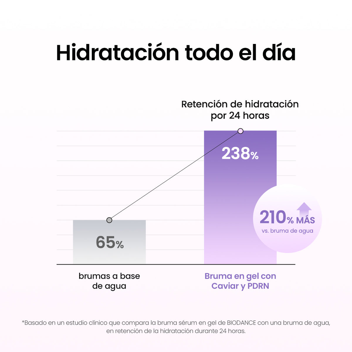 [¡Nuevo lanzamiento!] Amazon N.°1 Mask Ahora en Mist - PDRN