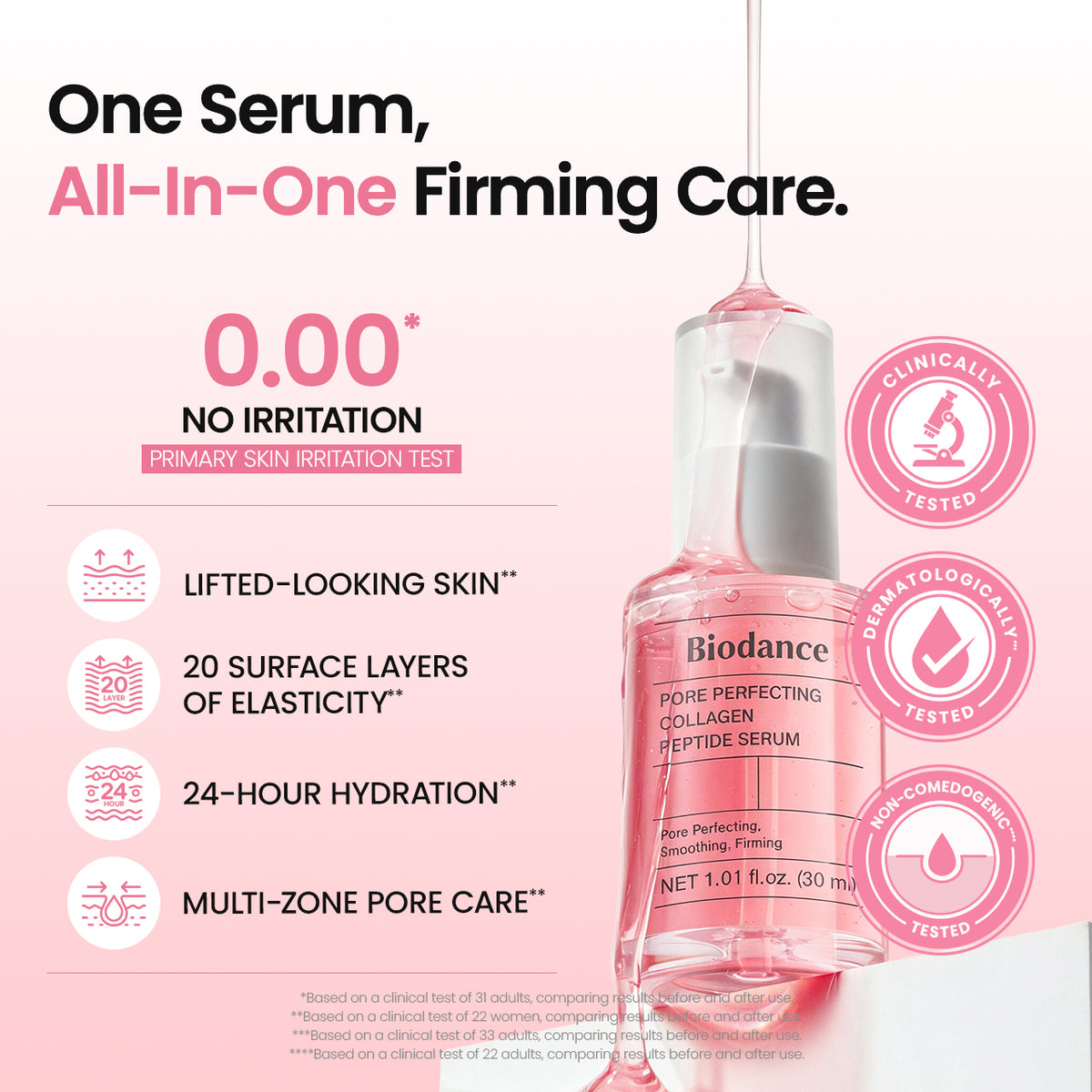 Biodance Collagen Peptide Serum